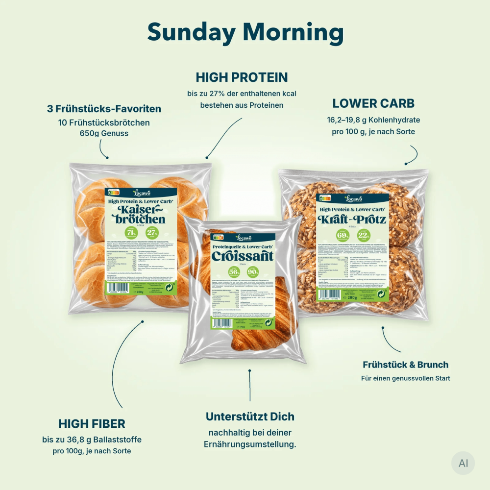 Locawo Low Carb Sunday Morning 2