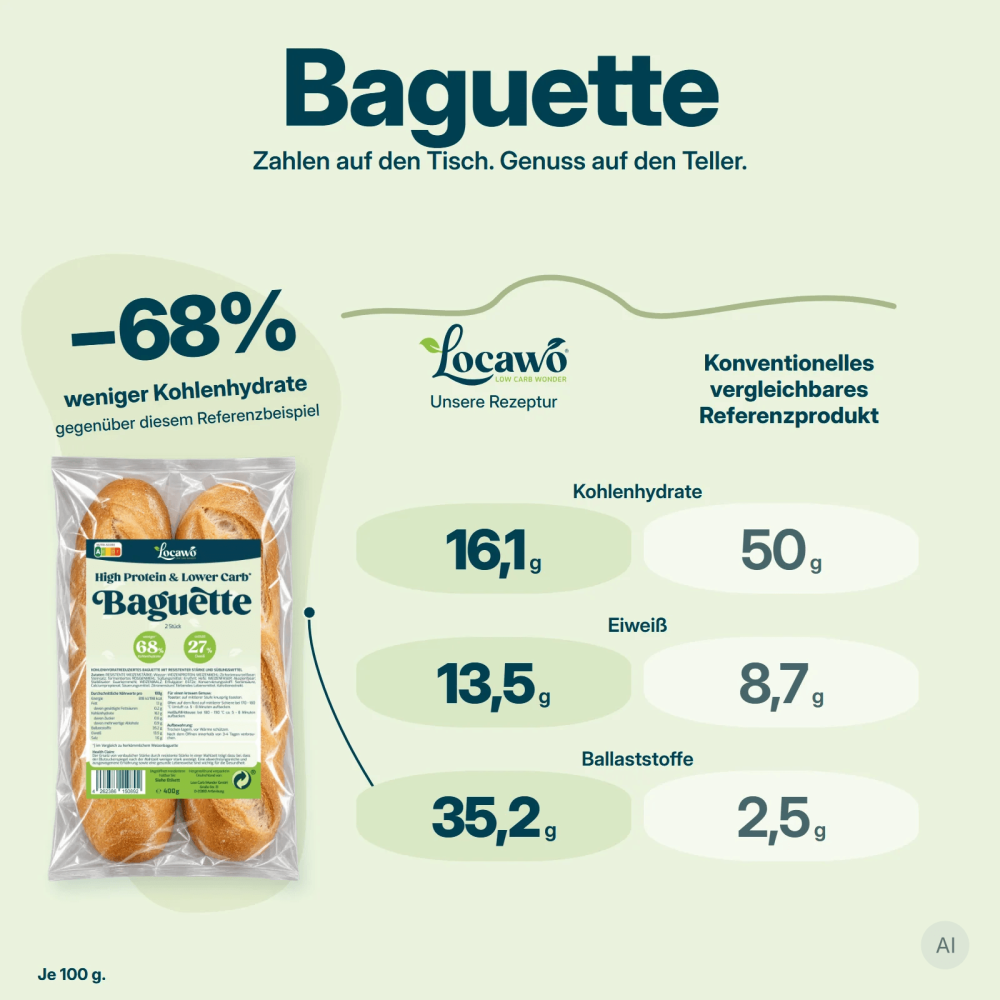 Low Carb Wonder® High Protein Baguette