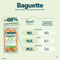 Low Carb Wonder® High Protein Baguette