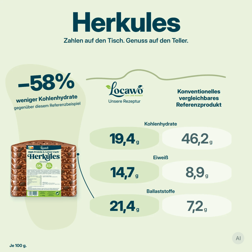 Low Carb Wonder® High Protein Herkules