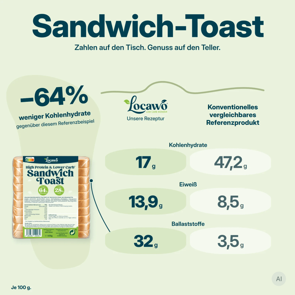Low Carb Wonder® High Protein Sandwich Toast