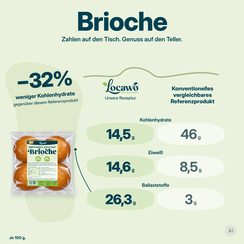 Low Carb Wonder® High Protein Brioche