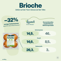 Low Carb Wonder® High Protein Brioche