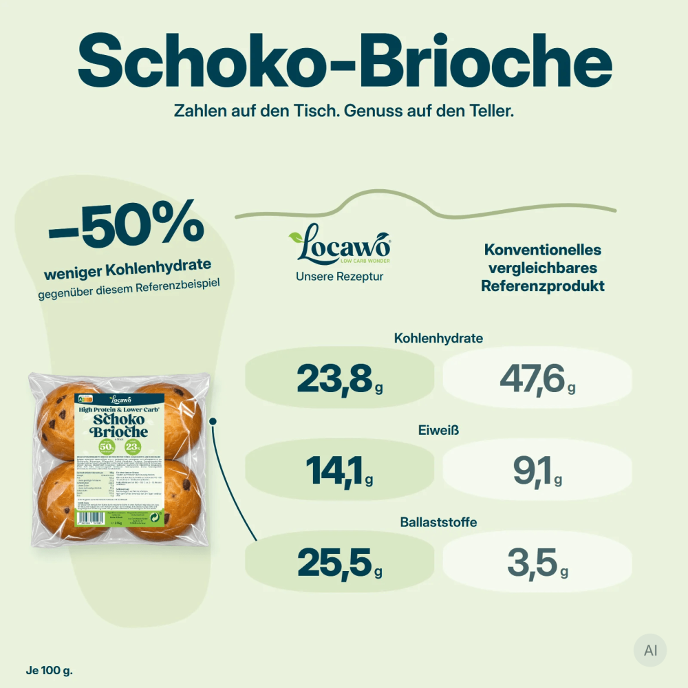 Low Carb Wonder® High Protein Chocolate Brioche
