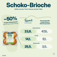 Low Carb Wonder® High Protein Chocolate Brioche