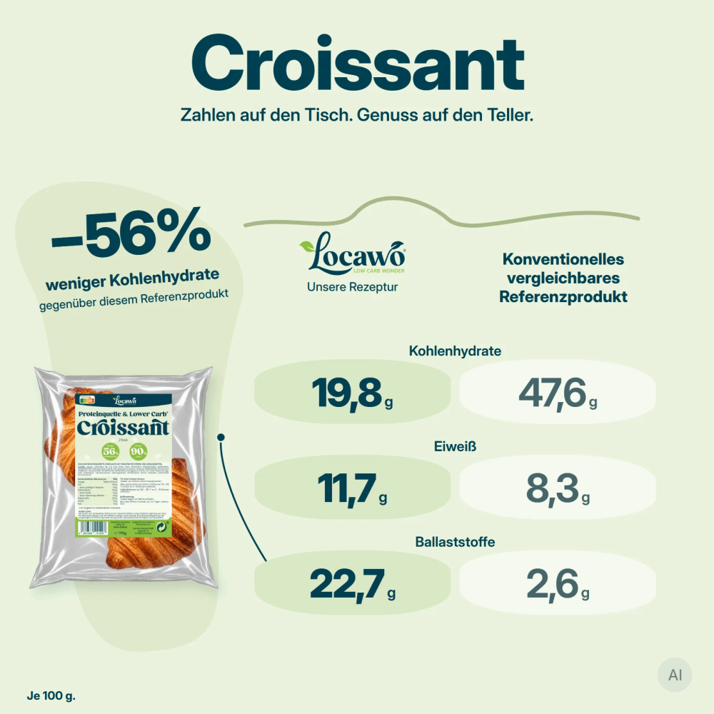 Low Carb Wonder® High Protein Croissant