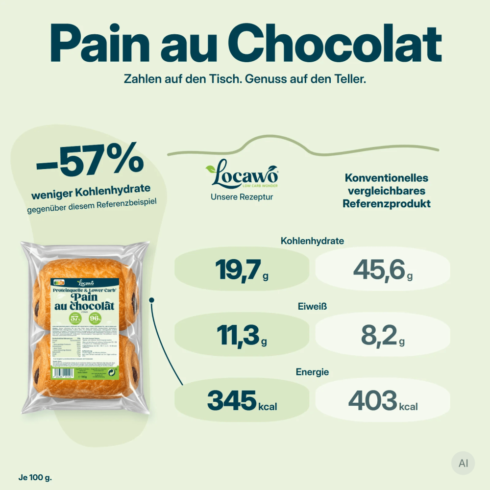 Low Carb Wonder® High Protein Pain au Chocolat