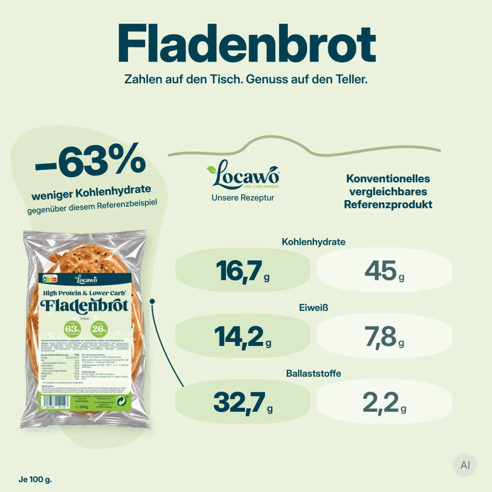 Low Carb Wonder® High Protein Flatbread