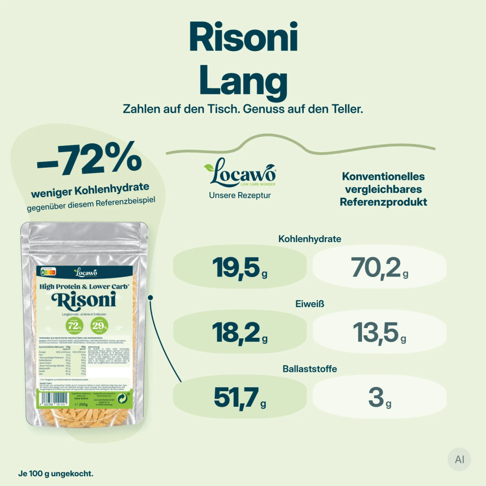 Low Carb Wonder® High Protein Langkornreis