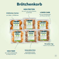 Locawo High Protein &amp; Low Carb Br&ouml;tchenkorb 2