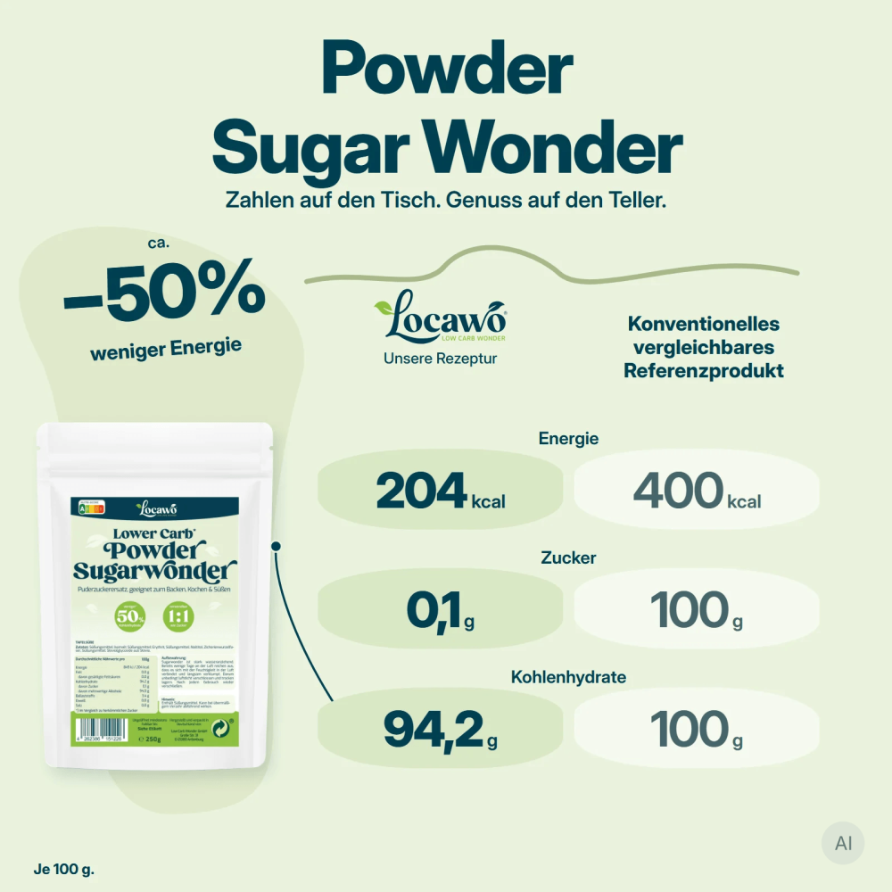 Low Carb Wonder® Powder Sugarwonder