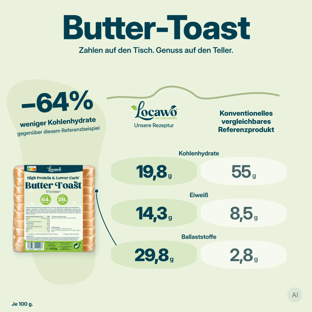 High Protein & Low Carb Butter Toast