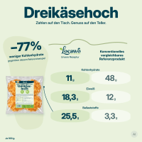 Low Carb Wonder® High Protein Dreikäsehoch