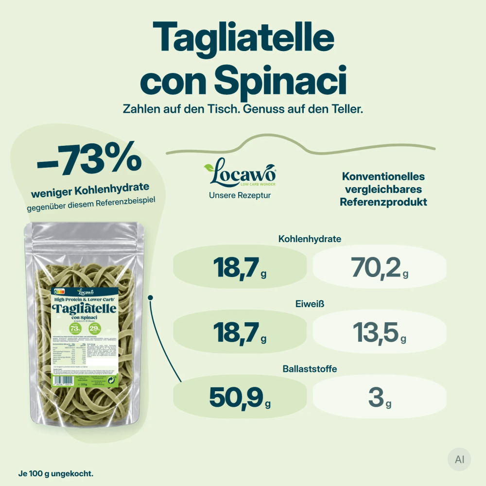 Low Carb Wonder® High Protein Tagliatelle con Spinaci