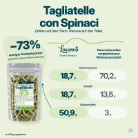 Low Carb Wonder® High Protein Tagliatelle con Spinaci