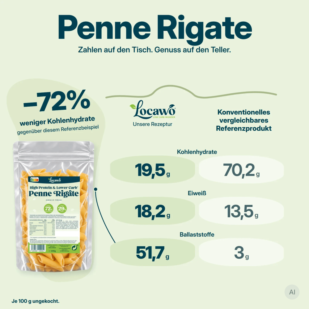 Low Carb Wonder® High Protein Penne Rigate