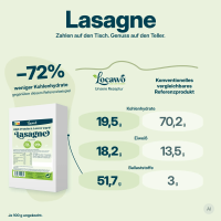 Low Carb Wonder® High Protein Lasagne