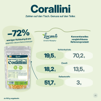 Low Carb Wonder® High Protein Corallini