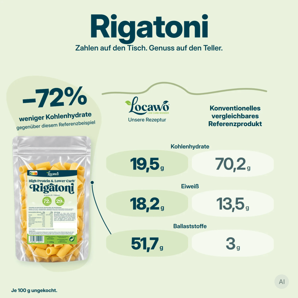 Low Carb Wonder® High Protein Rigatoni