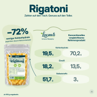 Low Carb Wonder® High Protein Rigatoni