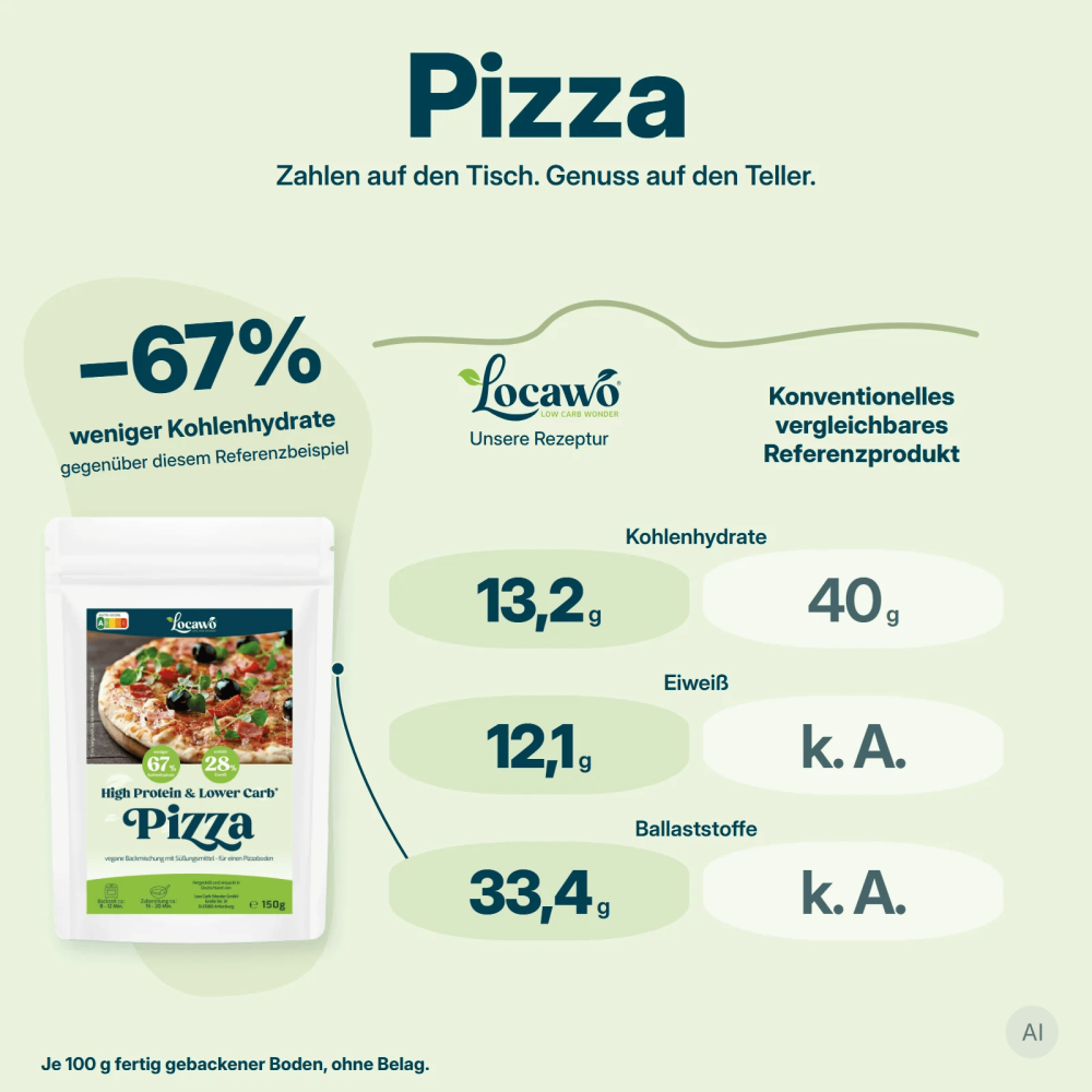 Low Carb Wonder® High Protein Pizza Backmischung