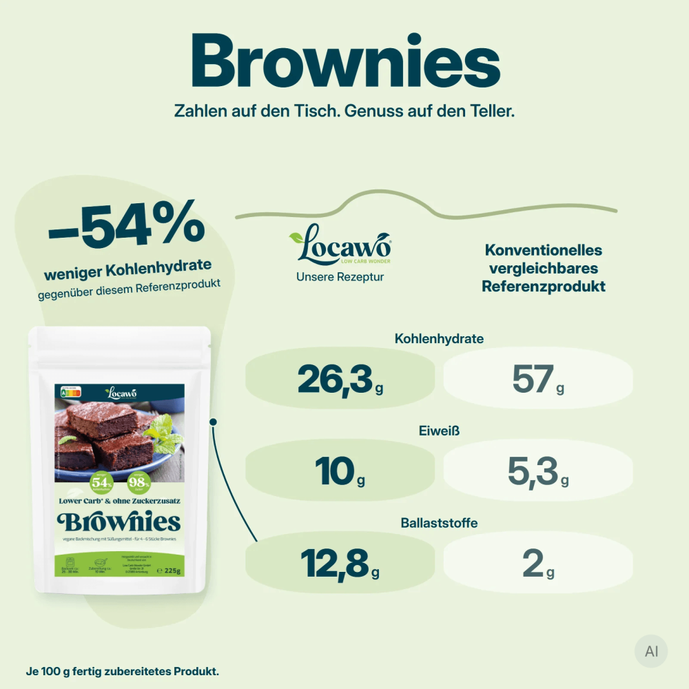 Low Carb Wonder® Brownies Backmischung