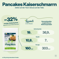 Low Carb Wonder® High Protein Pancake Baking Mix