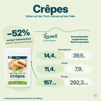 Low Carb Wonder® High Protein Crêpe Baking Mix