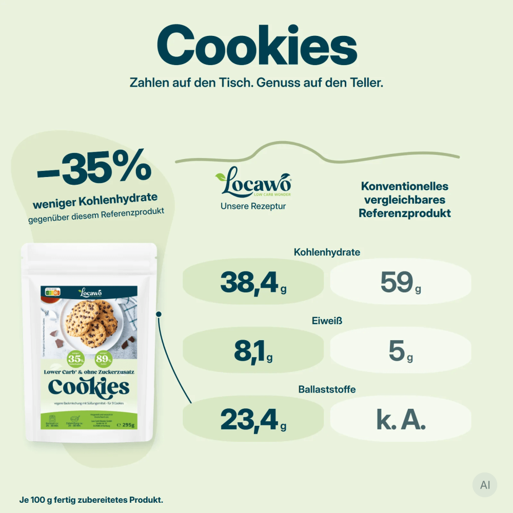 Low Carb Wonder® Cookie Baking Mix