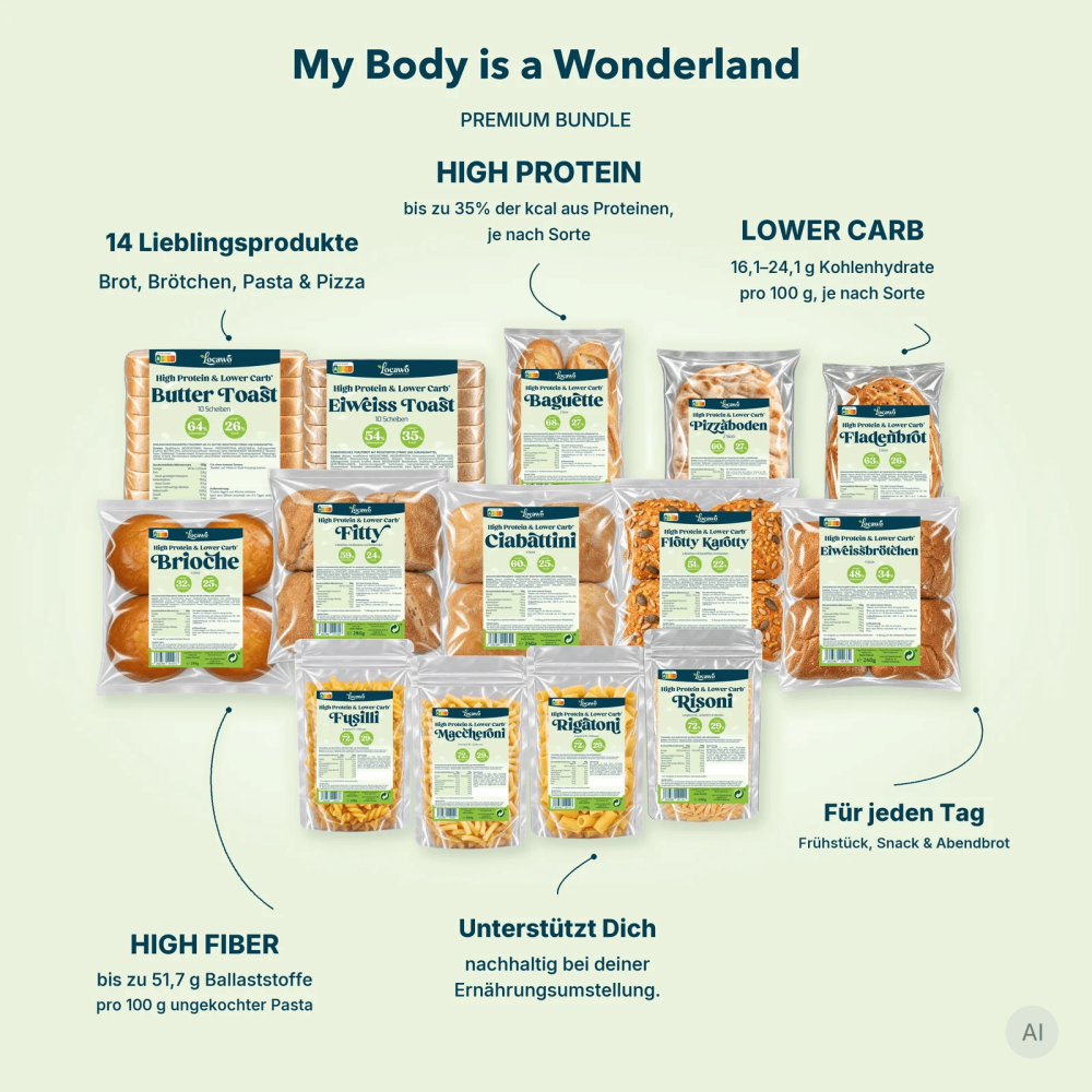 Locawo Low Carb My Body is a Wonderland Premium Bundle 2