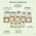 Locawo Low Carb My Body is a Wonderland Premium Bundle 2