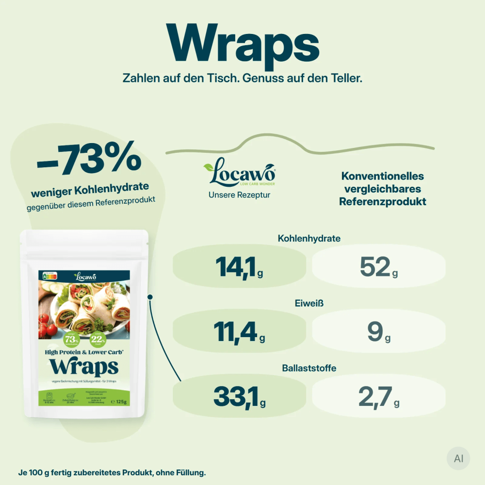 Low Carb Wonder® High Protein Wraps & Dürüm Backmischung